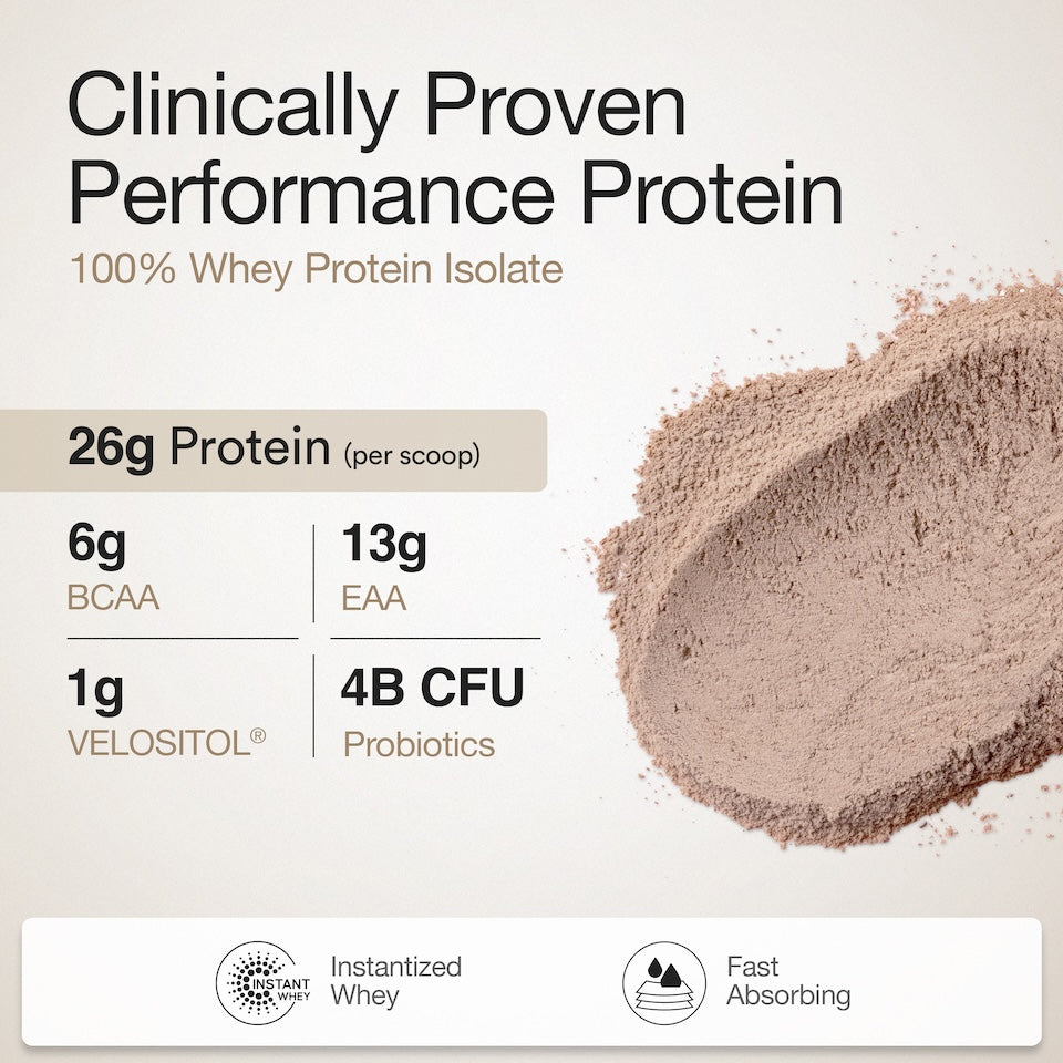 Clinically Proven Performance of Whey protein isolate dark chocolate
