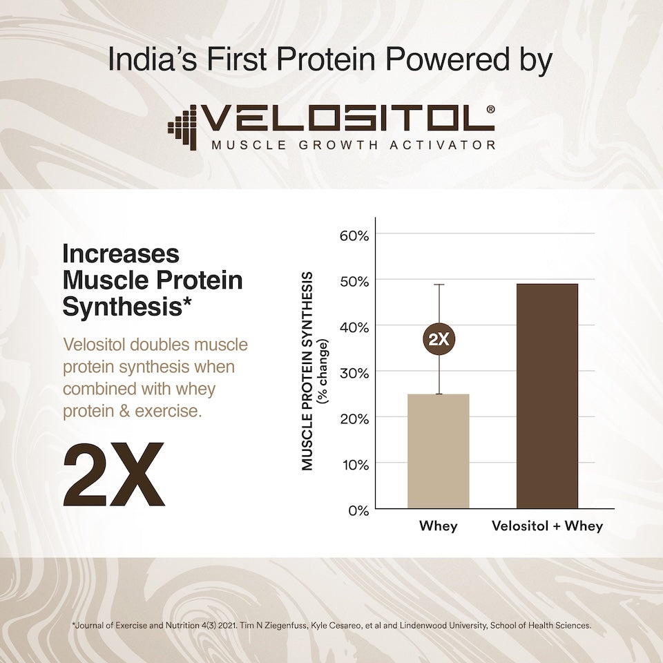 Whey Protein powered by Velositol