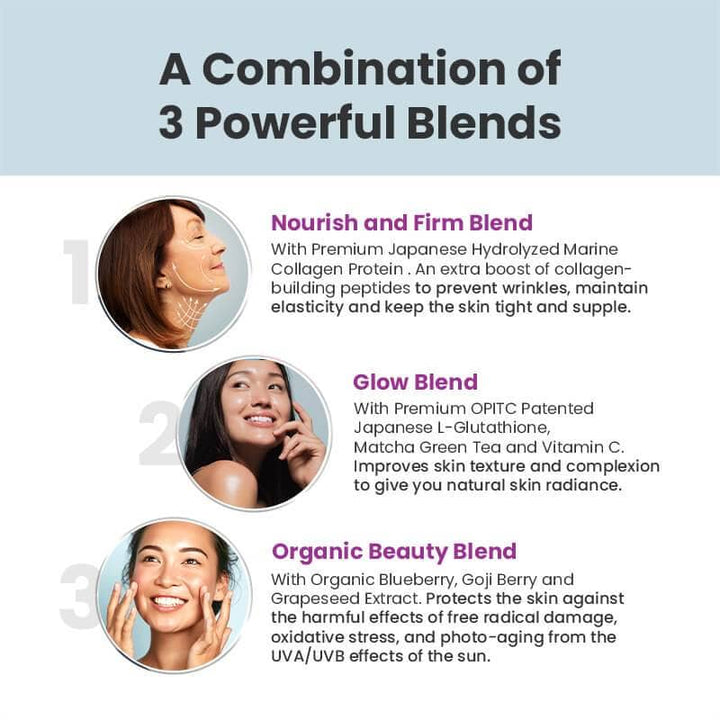 Skin Fuel