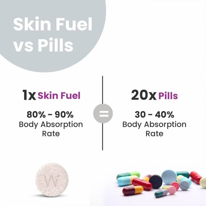 Skin Fuel