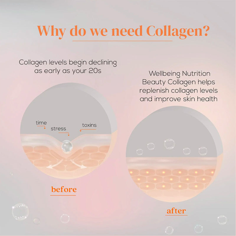 Beauty Korean Marine Collagen Peptides- Mango Peach Flavor