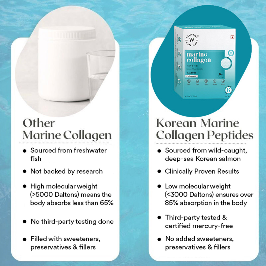 Pure Korean Marine Collagen Peptides Sachets