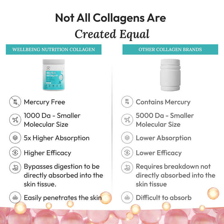 Pure Korean Marine Collagen Peptides